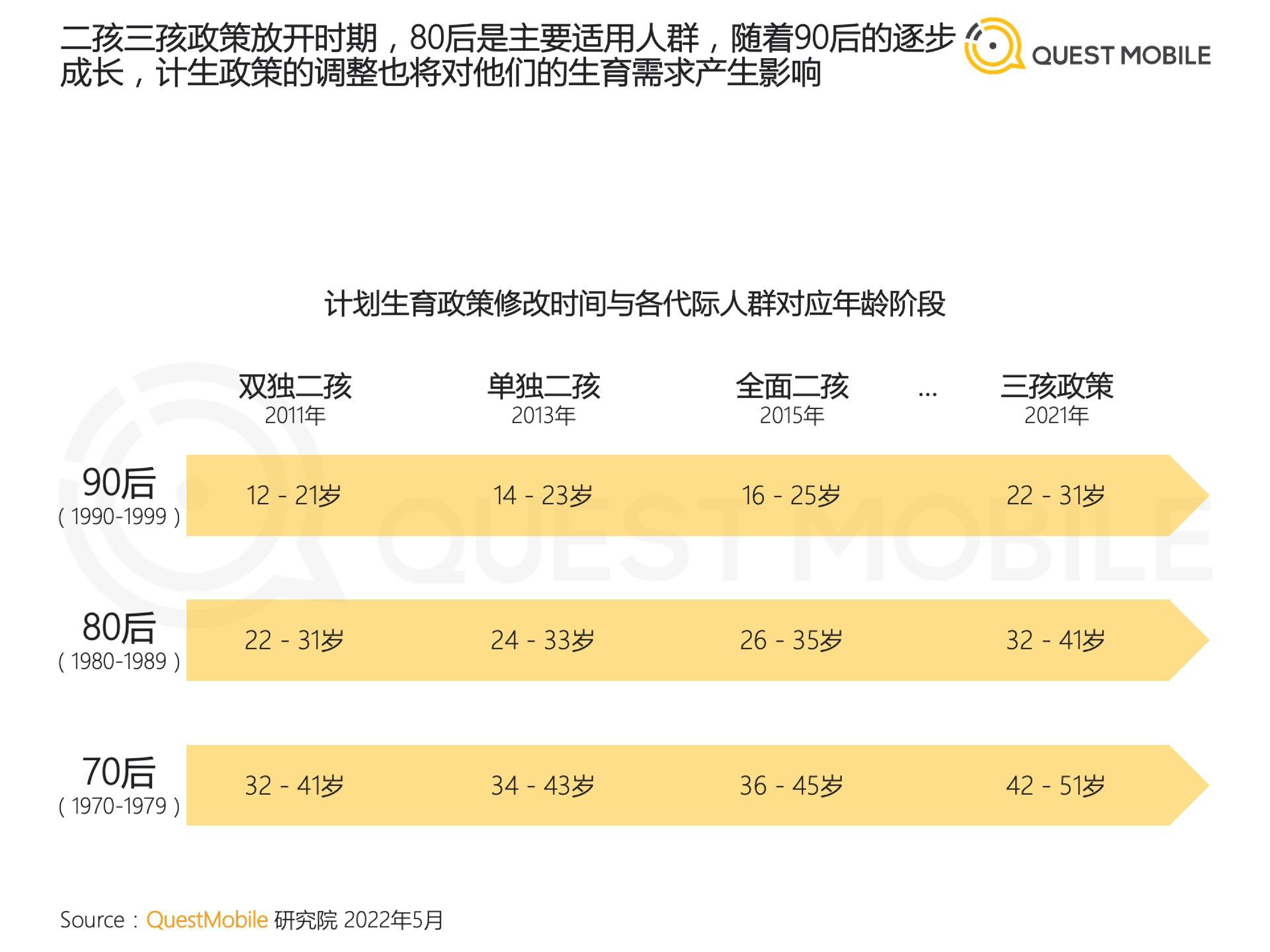 QuestMobile：2022儿童经济洞察报告